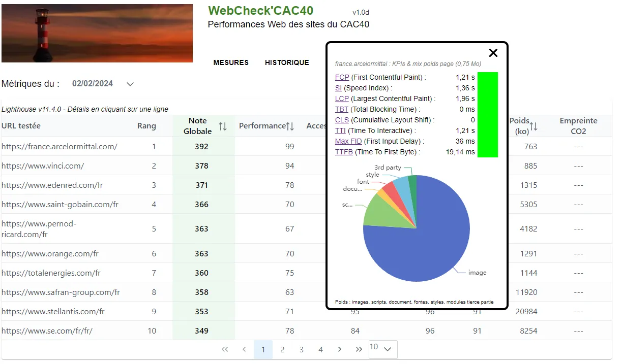 WebCheck'CAC40 IMG