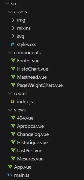 Architecture de WebCheck'CAC40 IMG